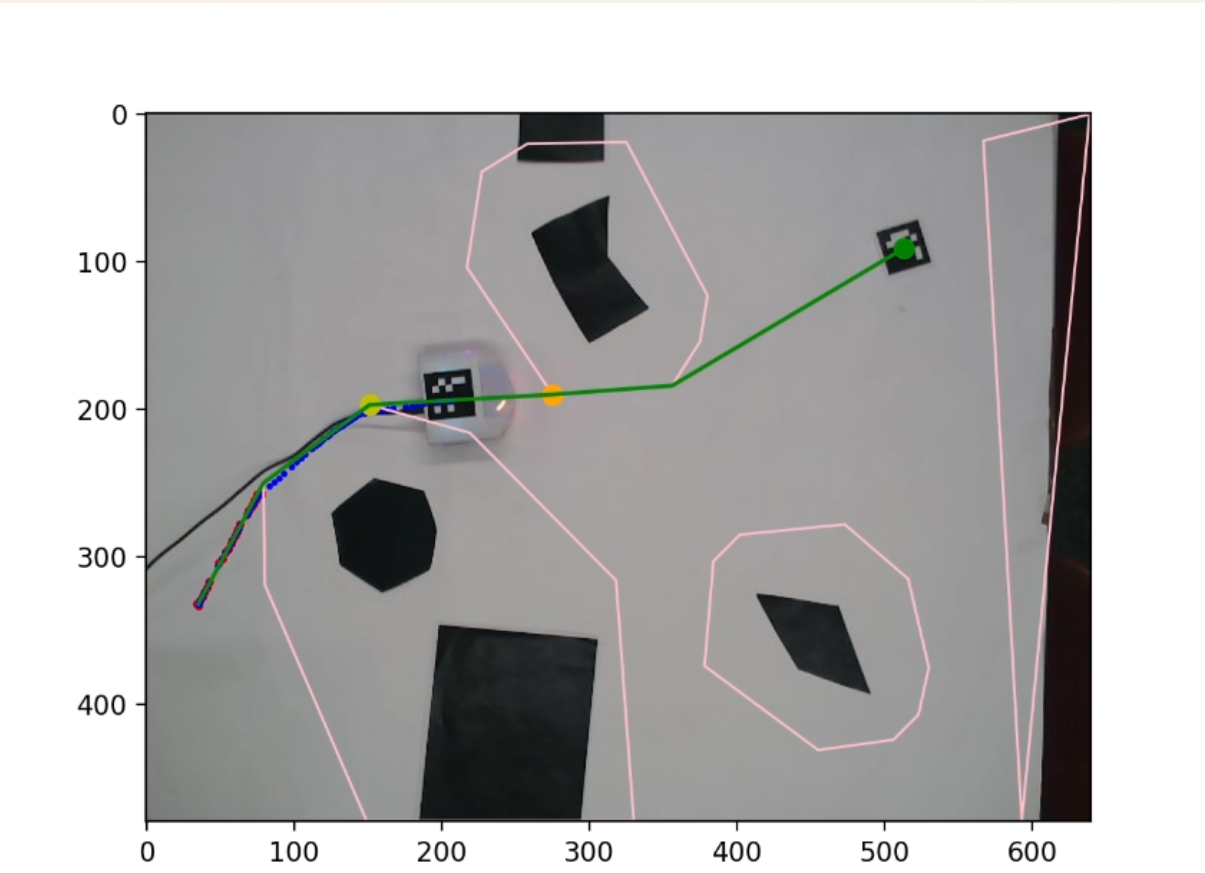 Drone Project Image
